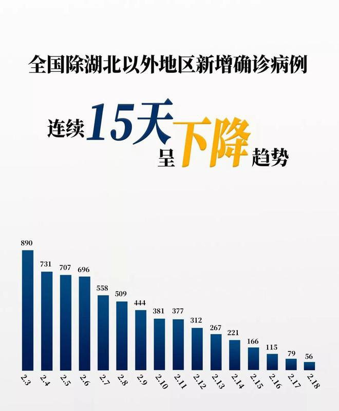 湖北今日疫情最新状况报告揭秘